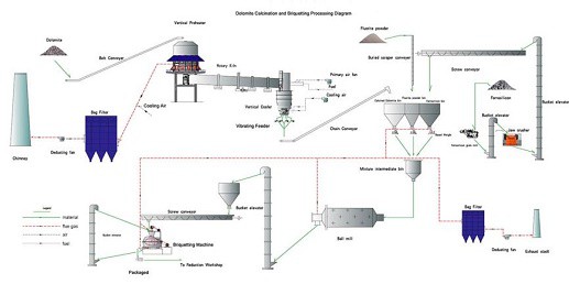 kiln working principle kiln working principle